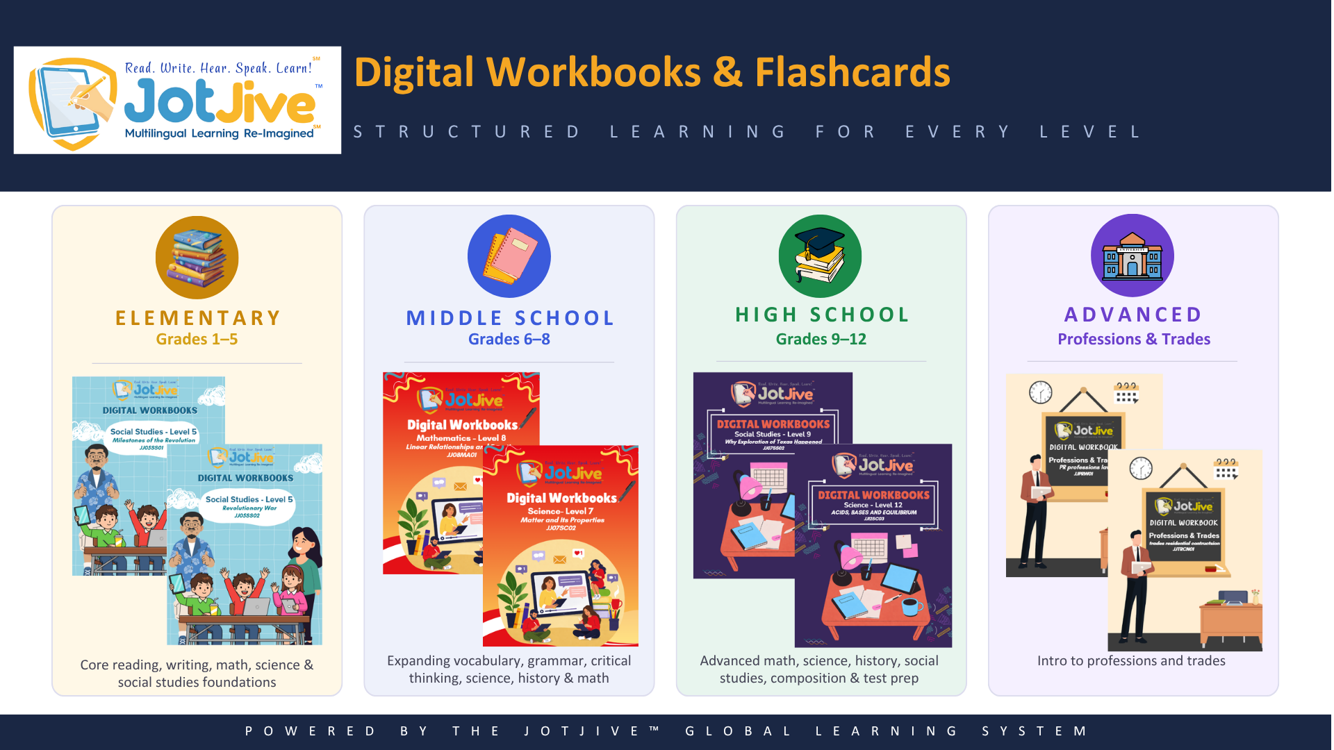 Digital Workbooks & Flashcards
